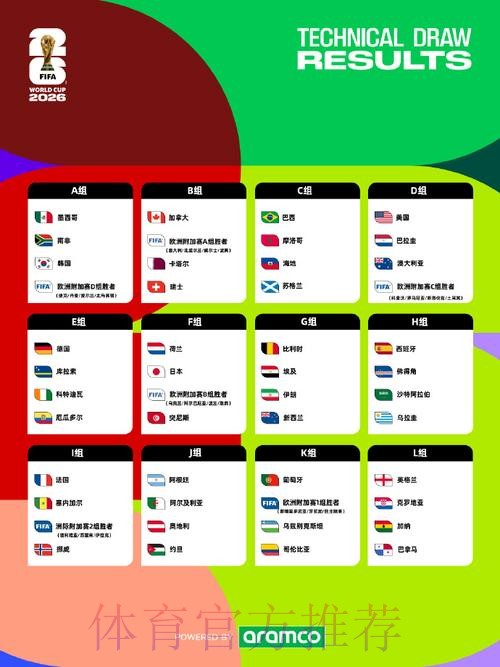 2026美加墨世界杯预测分析准不准 2026美加墨世界杯预测分析准不准