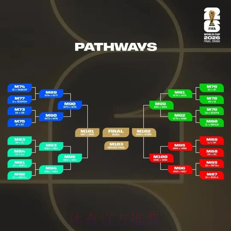 2026美加墨世界杯盘口分析高清 2026美加墨世界杯盘口分析高清