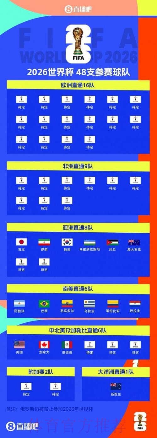 2026世界杯参赛球队网站 2026世界杯参赛球队网站